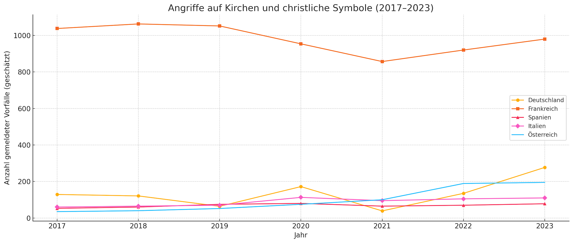 Anschläge auf Kirchen in Deutschland und Europa Infografik Anschläge auf Kirchen in Deutschland und Europa Infografik
