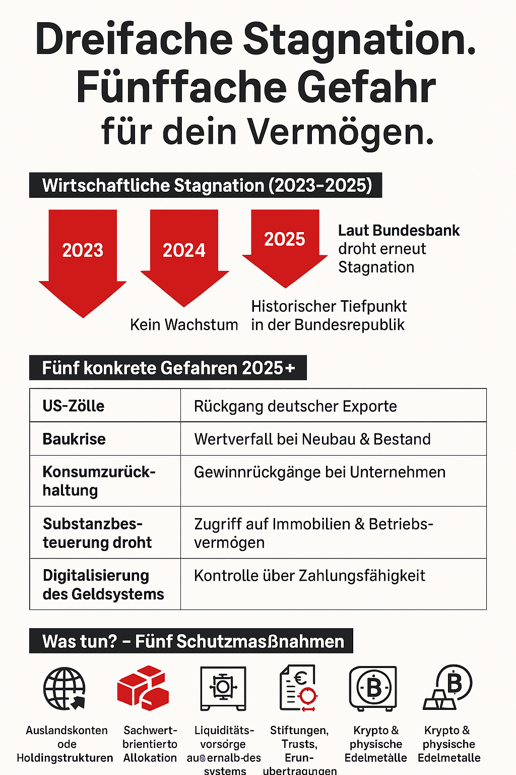 Deutschland 2025 Wachstumslüge Infografik Deutschland 2025 Wachstumslüge Infografik