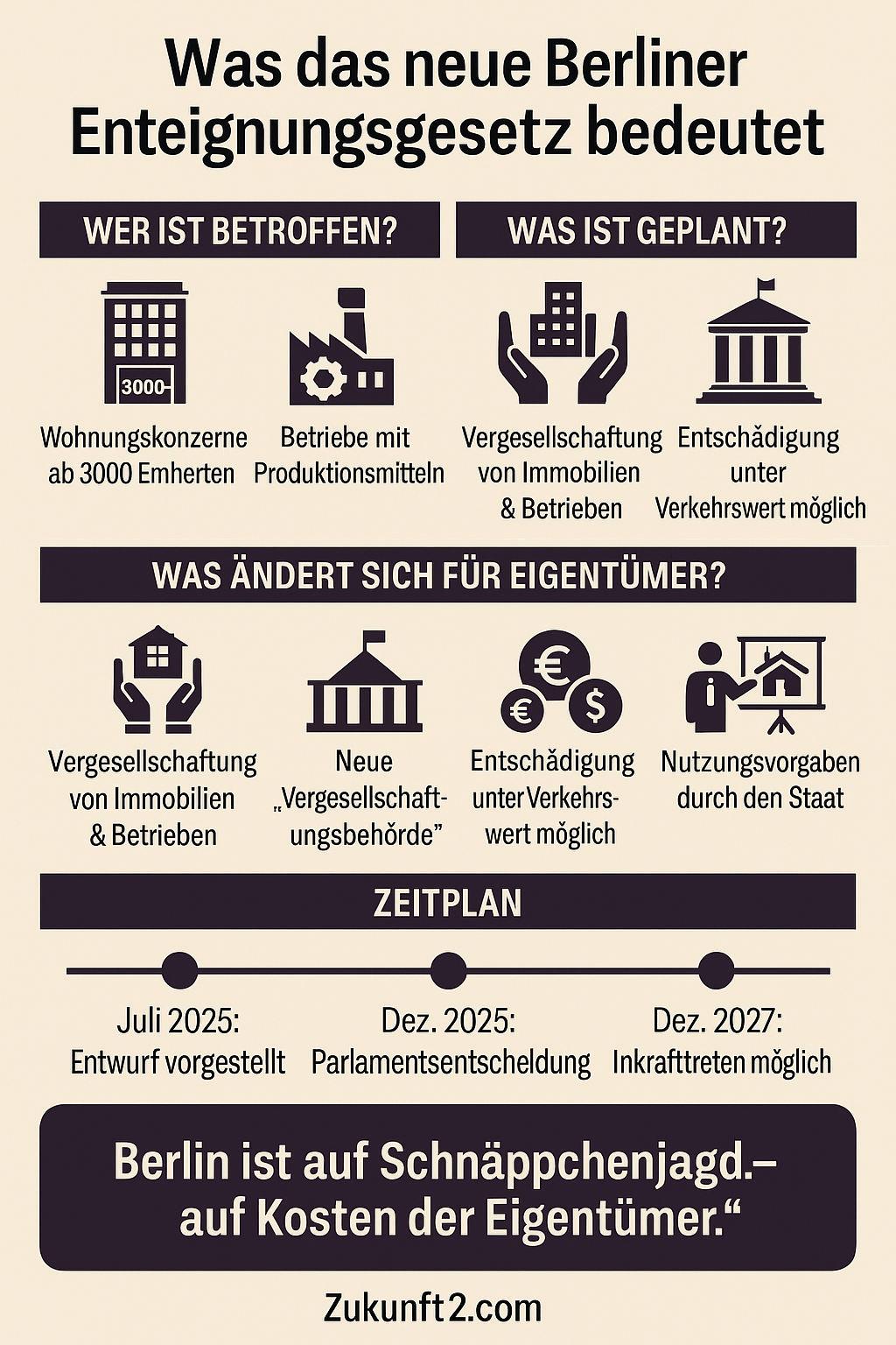 Enteignung in Berlin Infografik Enteignung in Berlin Infografik