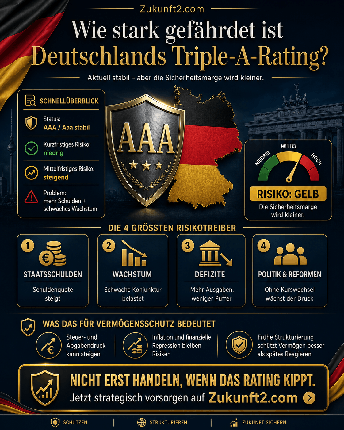Wie stark gefährdet ist das Triple-A-Rating Deutschland Infografik Wie stark gefährdet ist das Triple-A-Rating Deutschland Infografik