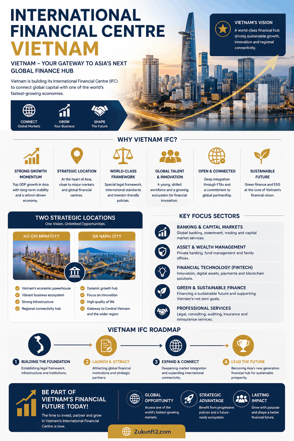 International Financial Centre Vietnam Infografik International Financial Centre Vietnam Infografik