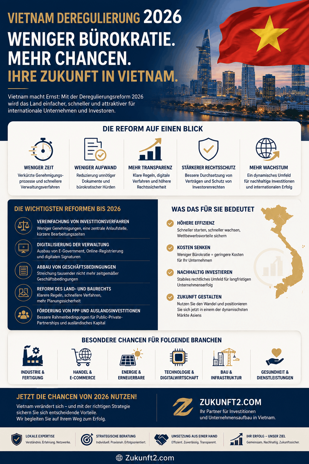 Vietnam Deregulierung 2026 Infografik Vietnam Deregulierung 2026 Infografik