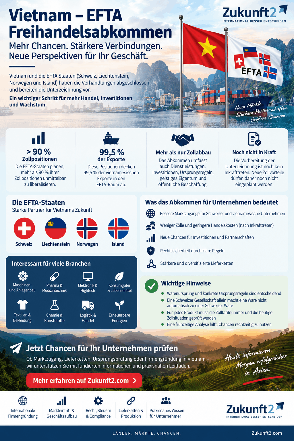 Vietnam EFTA Freihandelsabkommen Infografik Vietnam EFTA Freihandelsabkommen Infografik
