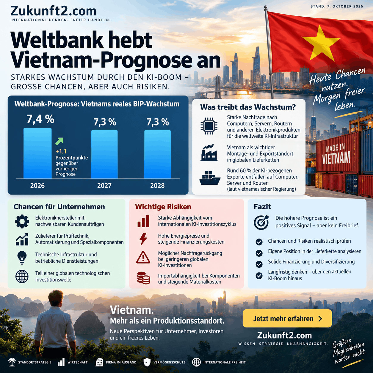 Weltbank hebt Vietnam-Prognose an Infografik Weltbank hebt Vietnam-Prognose an Infografik